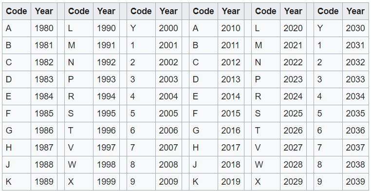 Xác Định Đời Xe Qua Số Khung 3 nam san xuat xe oto