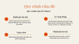 Read more about the article Quy trình cầm đồ 4 bước đơn giản